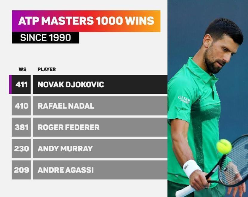 leyu-包含德约科维奇新星晋级下一阶段表现突出，IG前途光明！上演精彩一战的词条-leyu